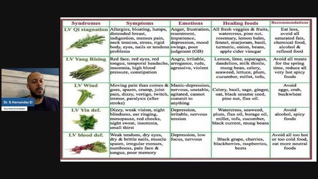 Naturopathy, Holistic Medicine, Herbalism, & Medical Chi Kung at Wholistic University смотреть онлайн