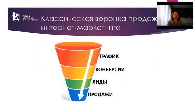 Воронка продаж на фрилансе
