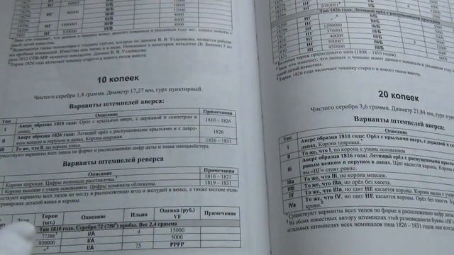 это не хвост, а обрубок #рубль 1818 пс разновидности смотреть онлайн