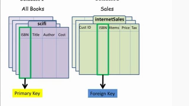 PowerPivot Relationships Overview смотреть онлайн