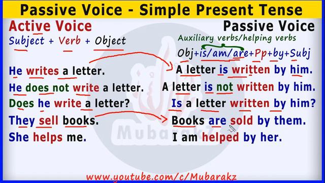 Passive Voice in English | Simple Present Tense Afsoomaali | MubarakZ смотреть онлайн