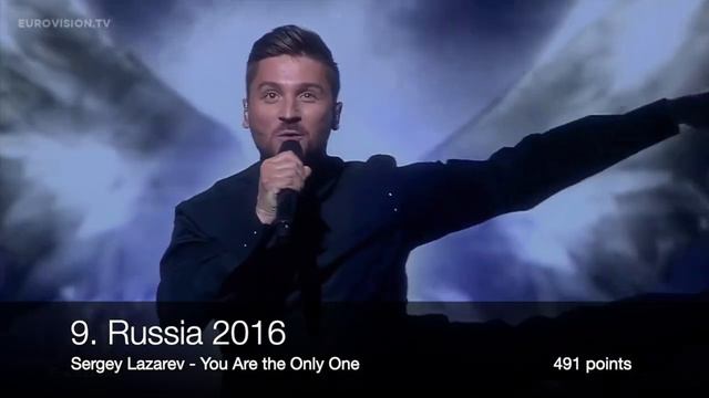 Eurovision - My Top 15 Third Places (2008 - 2023) смотреть онлайн
