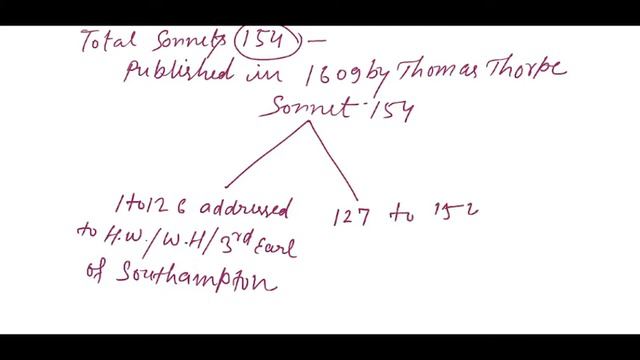 shakespeare;s sonnet /sonnet/154 sonnets смотреть онлайн