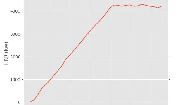 Real-time graph using Matplotlib FuncAnimation смотреть онлайн