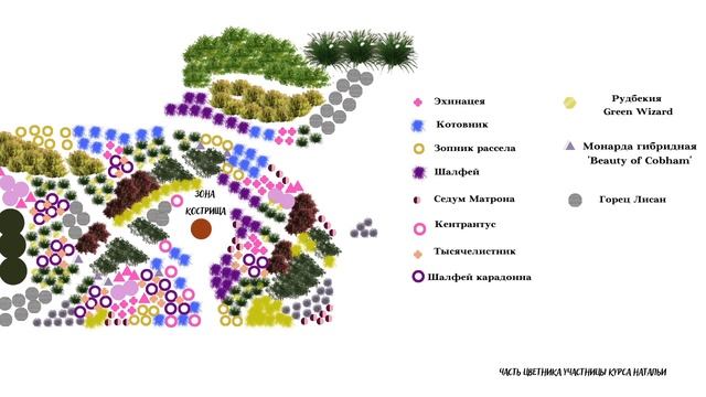 Схема тропинок в широких цветниках смотреть онлайн