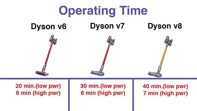 【配件王 - 中文字幕】從Dyson V6、V7、V8中，挑選適合的吸塵器。 смотреть онлайн