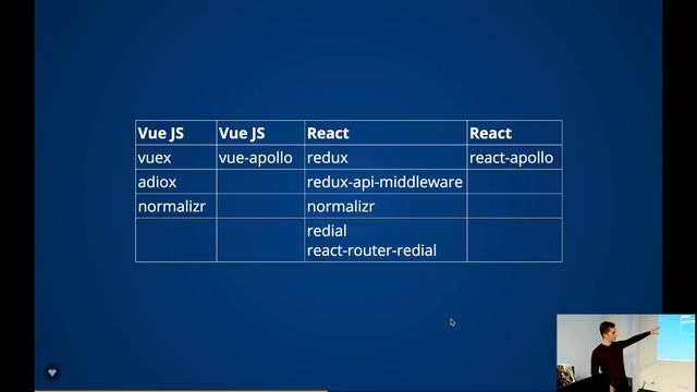 Frontend Architecture. Что такое фронтенд проект?  Что такое фронтенд архитектура? – VueJS Meetup #