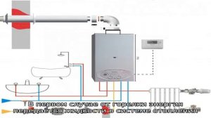 Что такое двухконтурный котел и как он работает