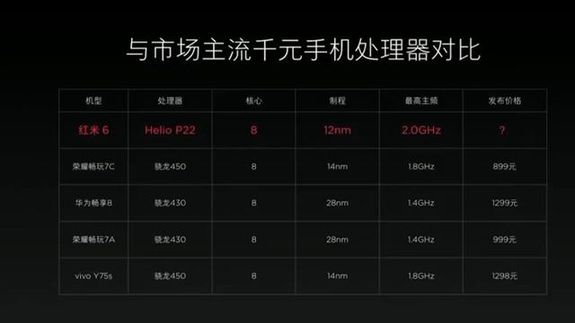 NUEVO Xiaomi REDMI 6, LÍDER en móviles BARATOS! смотреть онлайн