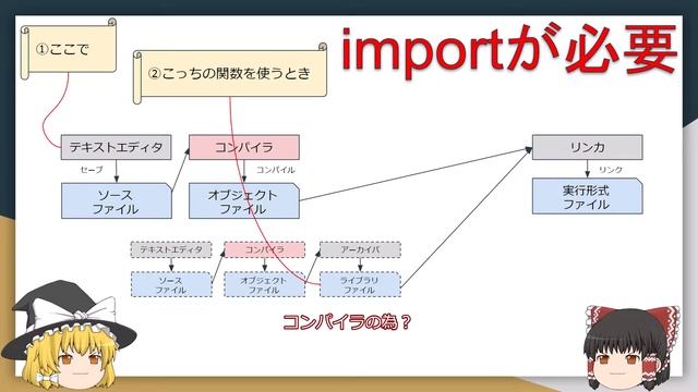 【宿題】importは必要？【小学生でも作れるAndroidアプリ】【Kotlin】【Compose】 смотреть онлайн