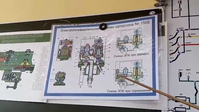 Работа ЭПК 150 при потери бдительности Л/Б смотреть онлайн