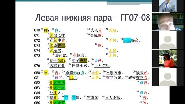 26.05.2021 г. Лекция А.М. Карапетьянца «Подходы к изучению „Канона Перемен“» смотреть онлайн