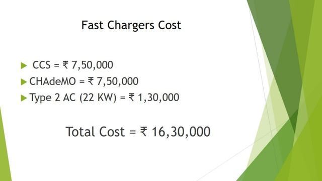 How To Open Charging Station in India ??⚡⚡ смотреть онлайн