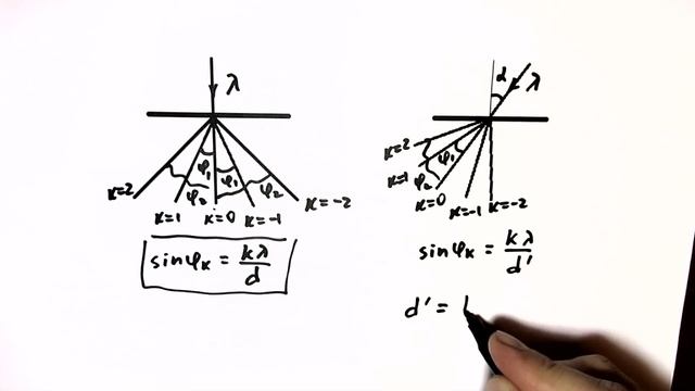 физика ЕГЭ 2016 тренировочная работа 4 часть 2 разбор задания 32 (дифракционная решетка) смотреть онлайн