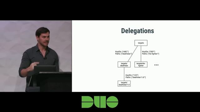 Secure Software Distribution in an Adversarial World - Duo Tech Talk смотреть онлайн