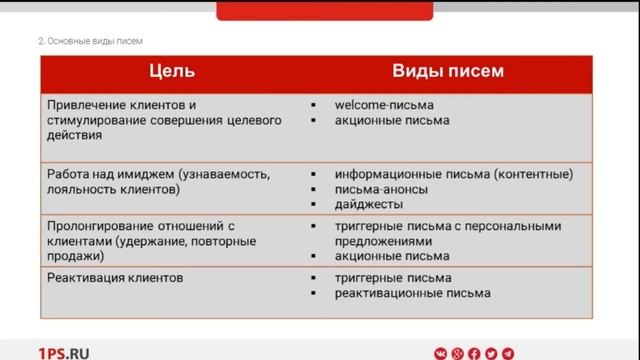 Письмо из Хогвартса: основные элементы email-рассылки смотреть онлайн
