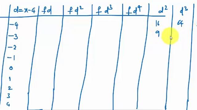 First four Moments about mean from frequency distribution table- find skewness, kurtosis-class17. смотреть онлайн