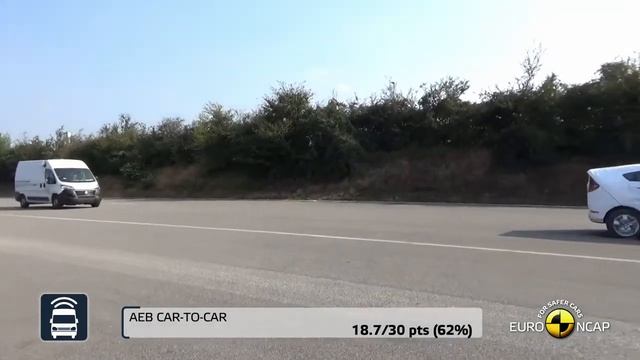 Euro NCAP Safety Tests Of FIAT Ducato 2021