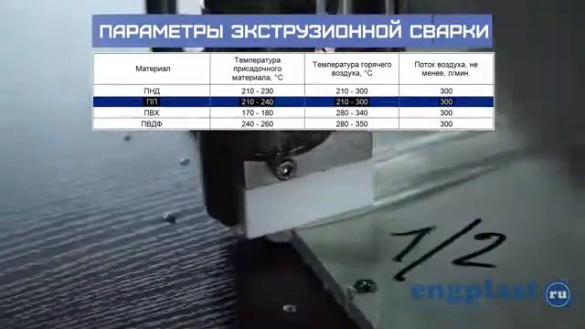 Простой способ самому проверить качество сварки листового полипропилена смотреть онлайн