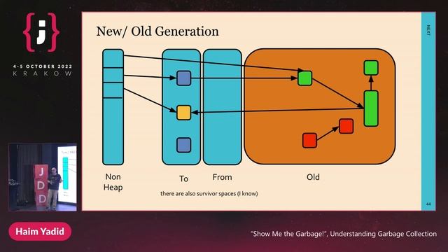 JDD 2022: Haim Yadid - “Show Me the Garbage!”, Understanding Garbage Collection смотреть онлайн
