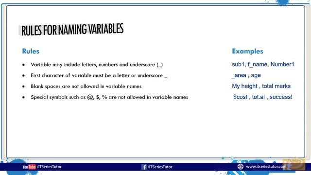 Variables and Rules for Naming Variables in C++ (Urdu/Hindi) смотреть онлайн