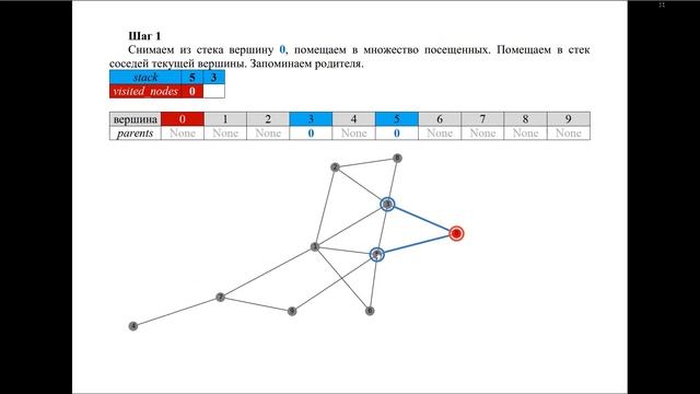 Обход графа. Поиск в ширину (BFS). Поиск в глубину (DFS). смотреть онлайн