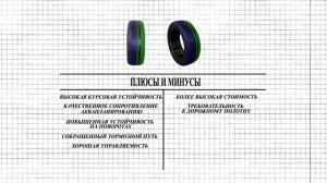 ТИПЫ ШИН! ЧТО ЛУЧШЕ? КАКИЕ ШИНЫ ВЫБРАТЬ? ОБ ЭТОМ НЕ ГОВОРЯТ!