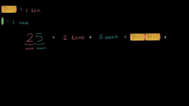 Place value example with 25 | Place value (tens and hundreds) | Early Math | Khan Academy смотреть онлайн