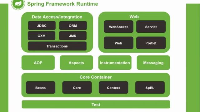 ทำความรู้จัก JAVA Spring boot Framework смотреть онлайн