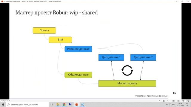 Вебинар «Vitro-CAD. СОД для проектирования объектов транспортной инфраструктуры. Robur Топоматик» смотреть онлайн