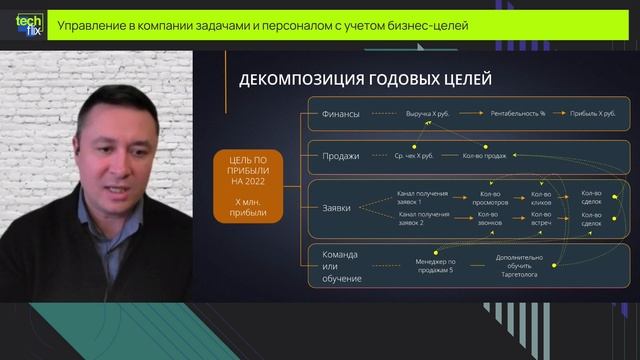 Управление в компании задачами и персоналом с учетом бизнес целей смотреть онлайн