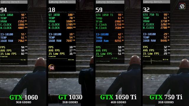 GTX 1060 vs GTX 1050 Ti vs GTX 750 Ti vs GT 1030 | 9 Games Tested смотреть онлайн