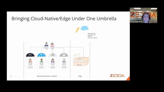 RISC-V on Edge: Porting EVE and Alpine Linux to RISC-V - Roman Shaposhnik & Kathy Giori, ZEDEDA Inc смотреть онлайн