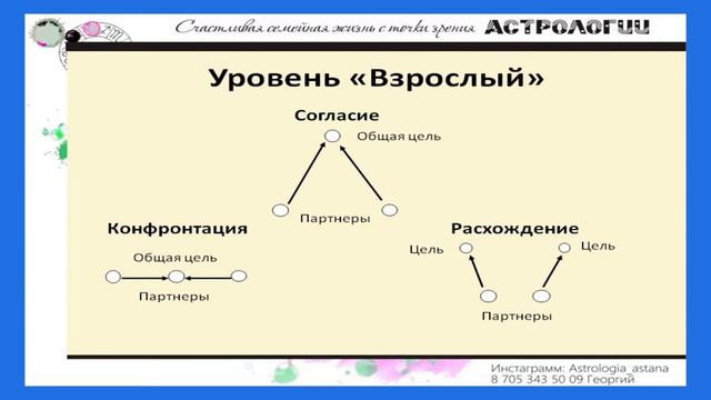 Уровни отношений смотреть онлайн