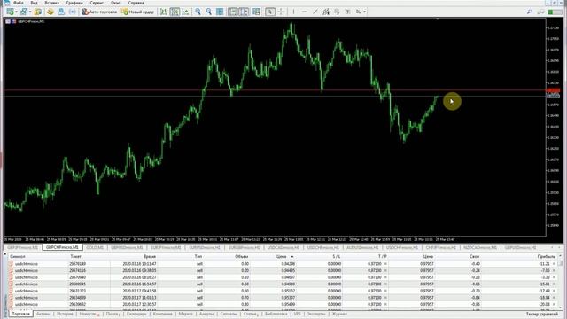 Микро счет на рынке FOREX. брокер FX PRO (отзыв о брокере ФК ПРО 2020) смотреть онлайн