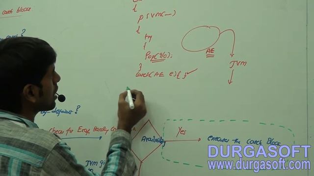 Core Java Exception Handling try catch control flow with scenarios Part -2 смотреть онлайн
