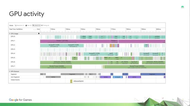 What's new in Android graphics optimization tools (Google Games Dev Summit) смотреть онлайн