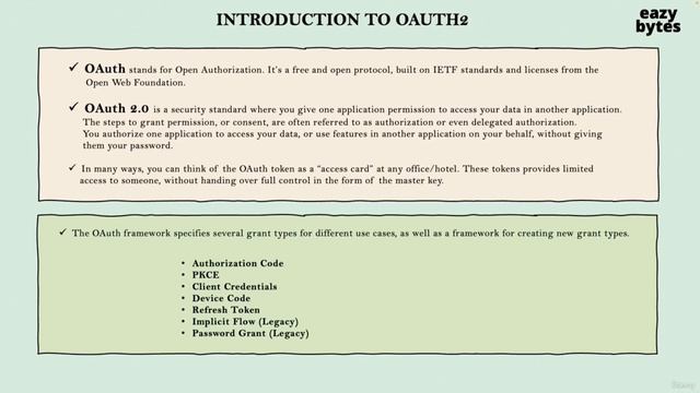 Spring Security 6 for Beginners - Full Course (Part 3/3) смотреть онлайн