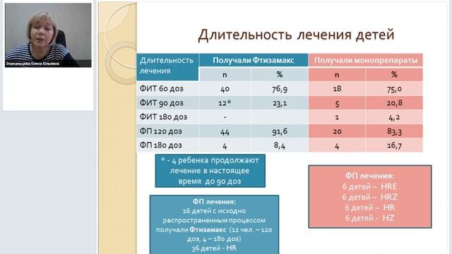 Опыт лечения лекарственно-чувствительного туберкулеза