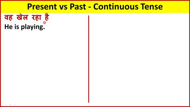Continuous Tense in English grammar | Present Continuous | Past Continuous | Future Continuous Tens смотреть онлайн