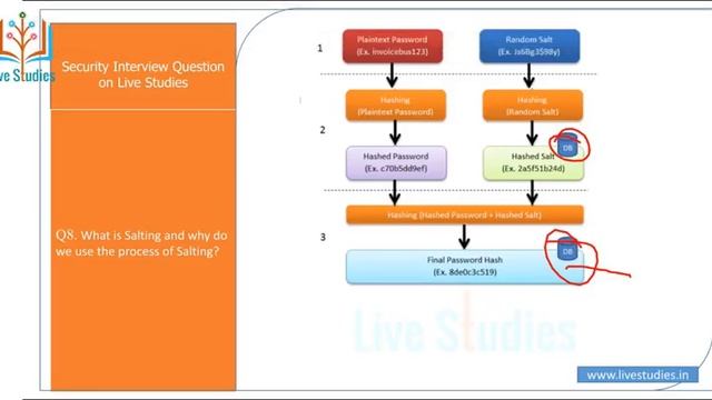 Spring Security in Spring Boot Interview Questions & Answers for experienced |spring mvc|by Ashu si смотреть онлайн