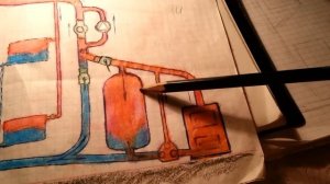 Самотечная система отопления!Секрет-1й!Регулировка температуры подачи на систему дома!!!