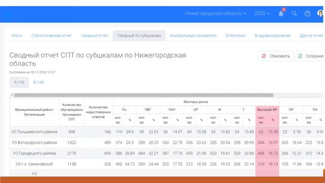Практическое использование результатов социально-психологического тестирования 2020 г. смотреть онлайн