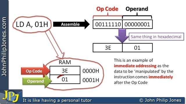 Machine Code Instructions смотреть онлайн
