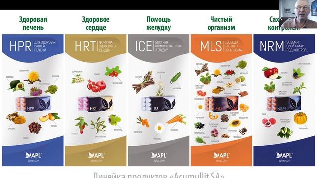 APL компания УСПЕШНА  ОТЗЫВЫ результаты ошеломляют РАЗРАБОТКА УЧЁНЫХ- НАНОТЕХНОЛОГИЯ