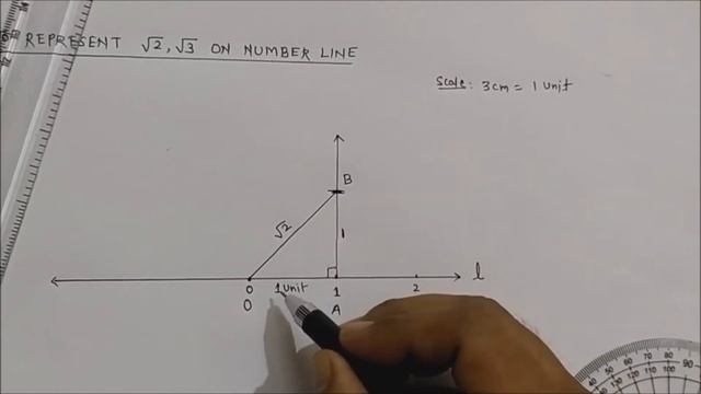 How to represent √2 and √3 on number line I Represent root 2 and root 3 on number line. смотреть онлайн