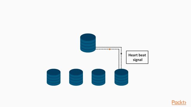 MongoDB Administration: Introduction to MongoDB Replication | packtpub.com смотреть онлайн