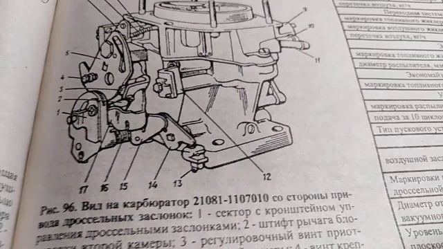 Регулировка заслонки 2 камеры. Солекс. смотреть онлайн