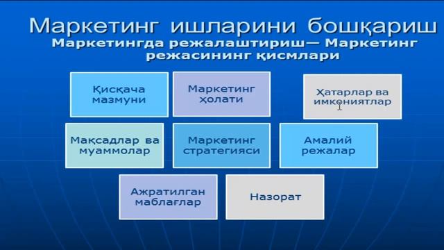 4-дарс 2 кисм Marketing Planning Marketingda rejalashtirish смотреть онлайн