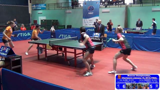 BLAZHKO, SABITOVA Vs PROKHOROVA, VORONOVA FINAL Moscow Championships 2014 Table Tennis Table Tennis